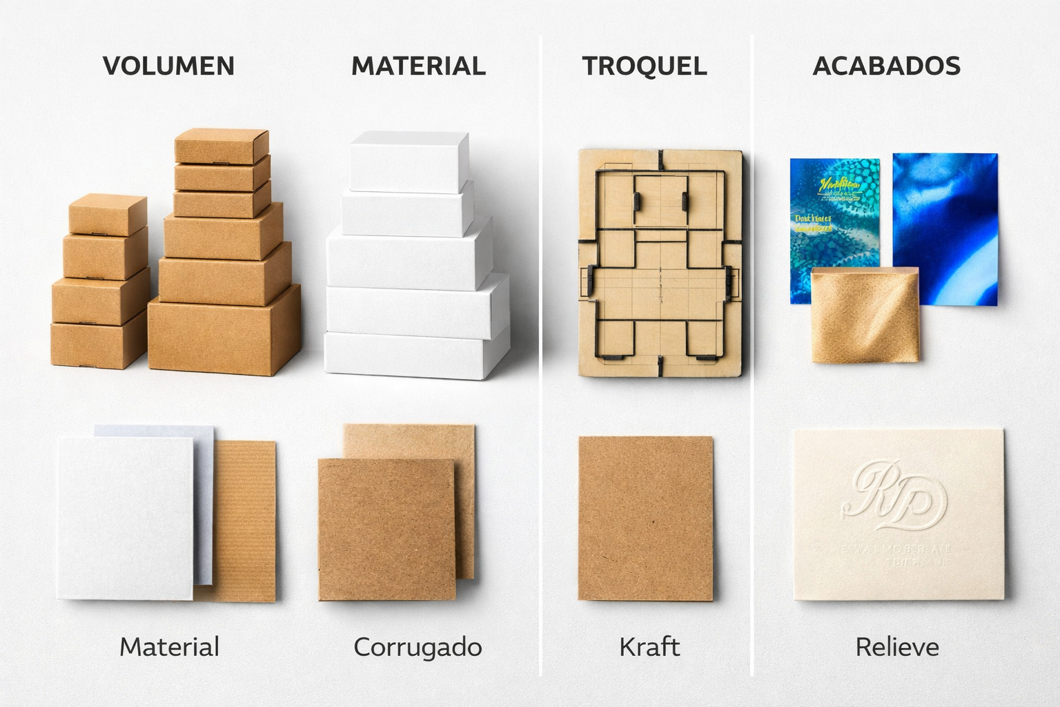 Comparativa visual de procesos de producción de empaques: volumen de cajas apiladas, tipos de materiales como cartón corrugado y kraft, troquelado de caja desplegada y ejemplos de acabados premium como relieve y barniz. Costo de Empaques