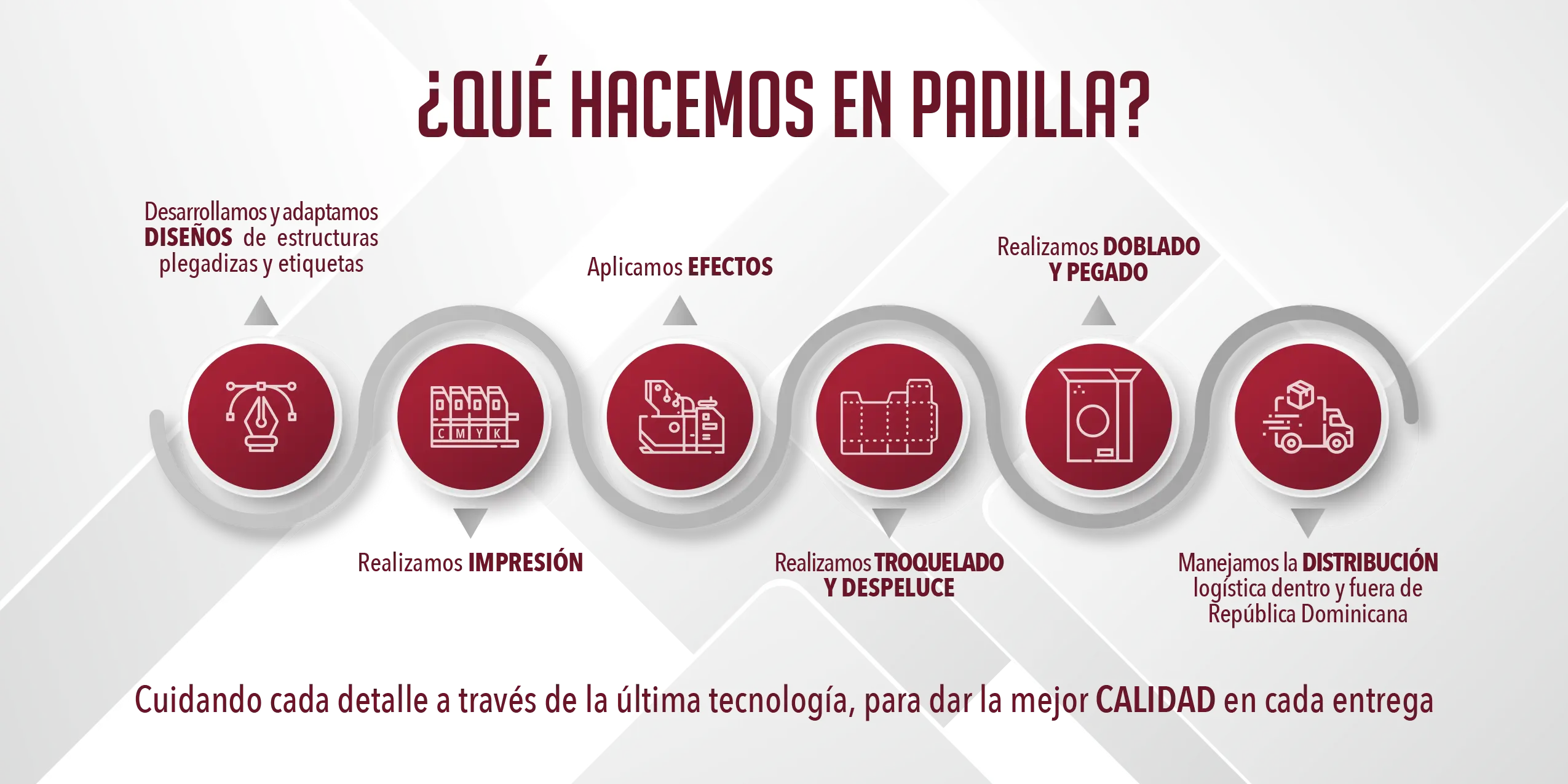 Lo que hacemos en Padilla